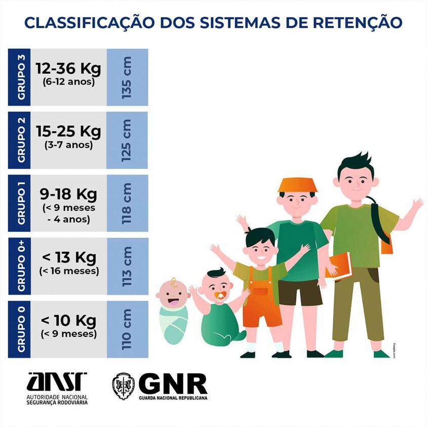 Alerta da GNR para a importância das cadeiras de transporte das crianças em automóveis